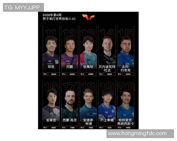 广州乒乓球队状态飙升成为最新乒乓球排名TOP10的领军者